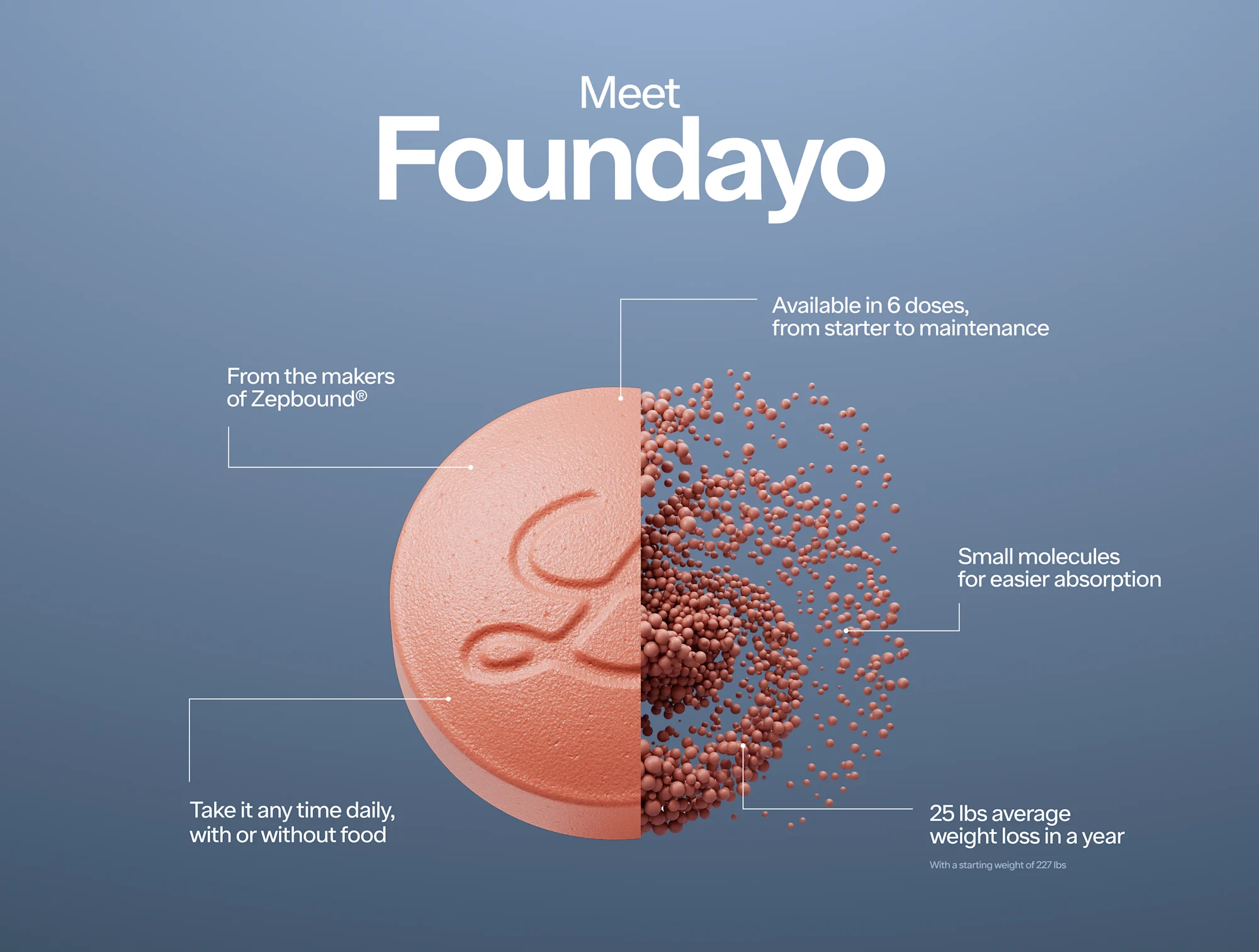 foundayo